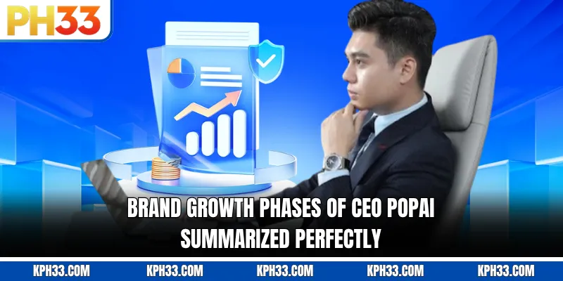 Brand growth phases of CEO POPAI summarized perfectly